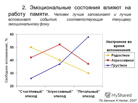 Эмоциональные состояния во время сновидений о гонках: от эйфории до беспокойства