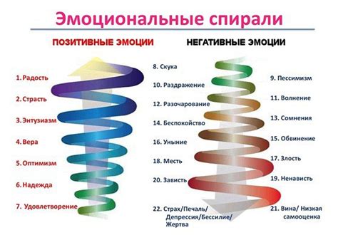 Эмоциональные состояния при появлении незнакомого молодого человека в сновидении