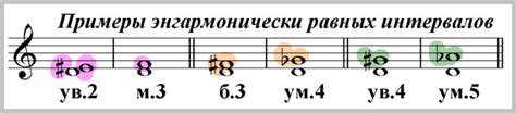 Энгармонические равные интервалы: смысл и влияние на музыку