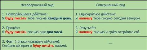 Эндо: примеры употребления в русском языке