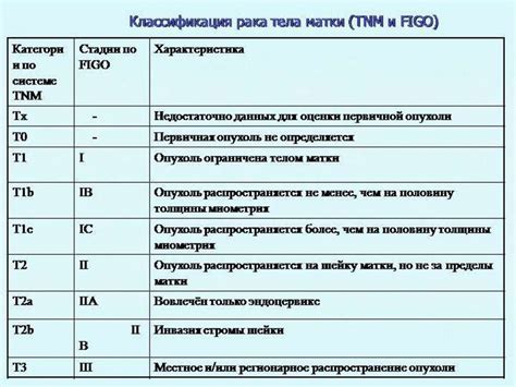 Эндометрий атрофичен: основные причины