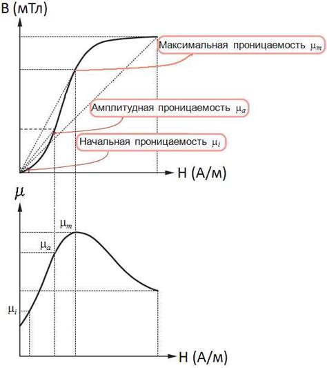 Эндометрий 15 миллиметров: значимость и влияние