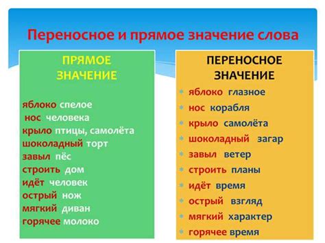 Энейбл и дисейбл: значение и примеры использования