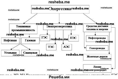 Энергетики и их особенности