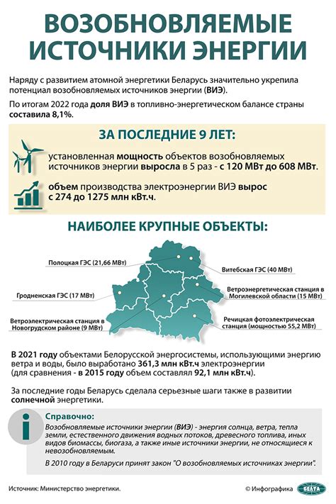 Энергетическая индустрия и возобновляемые источники энергии