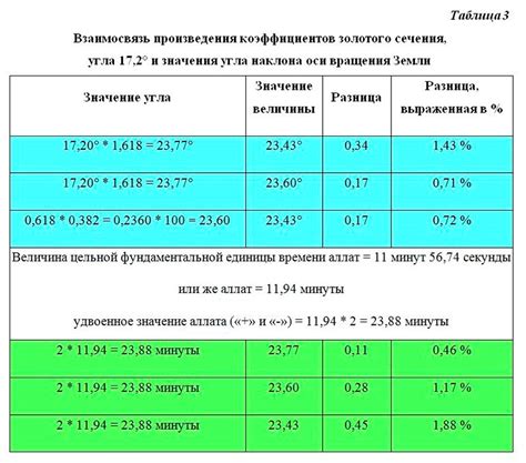 Энергетическая материя