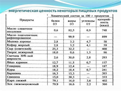 Энергетическая ценность сладкого