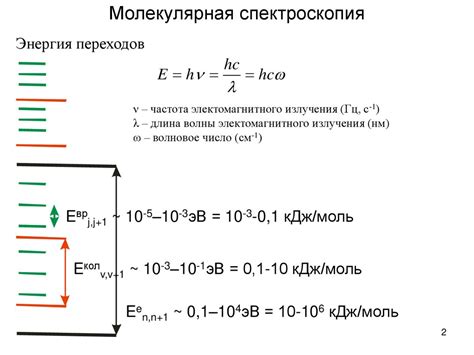 Энергетические уровни возбуждения