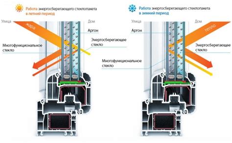 Энергосберегающие свойства металлопластиковых окон