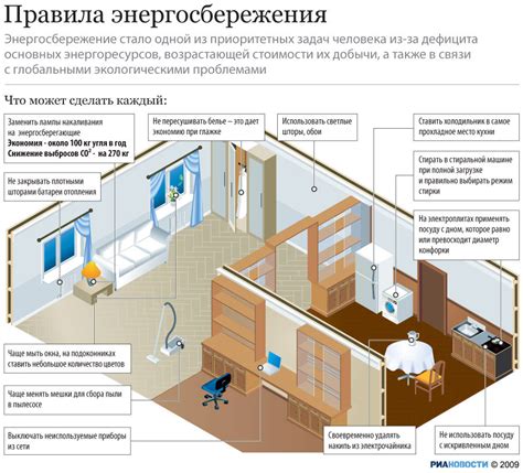 Энергосбережение и экономия освещения с помощью автоматизации