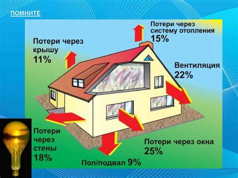 Энергоэффективность и экономия ресурсов: