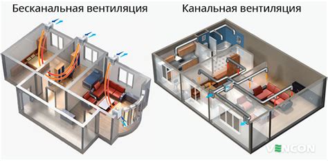 Энергоэффективность канальной вентиляции