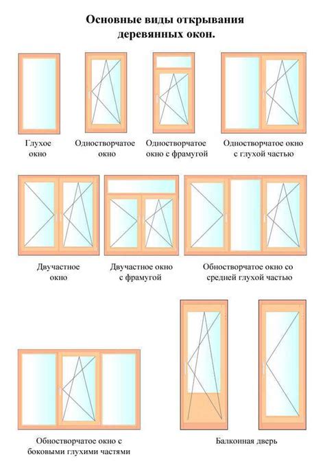 Энергоэффективность одностворчатых окон