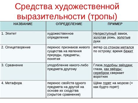 Эпитет, олицетворение, сравнение и метафора: разница и примеры