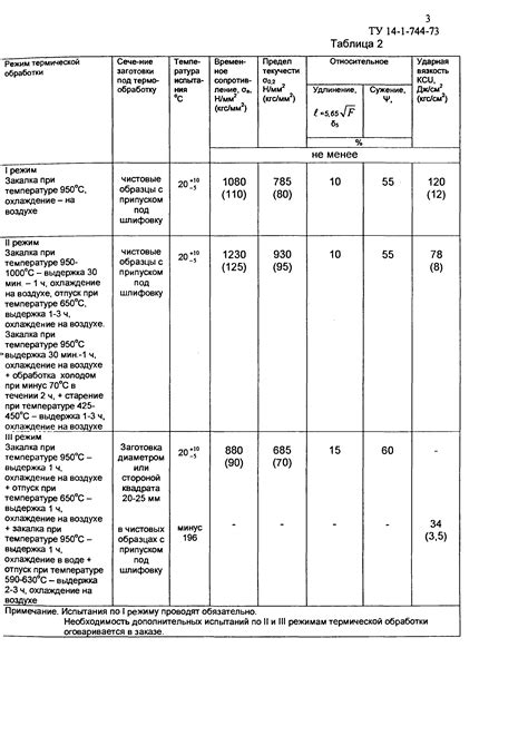 Эп410у: значение и объяснение термина "у"