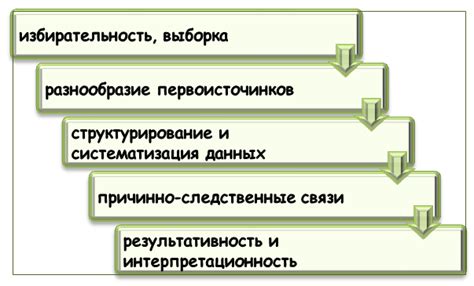 Этапы анализа повести: понимание и изучение