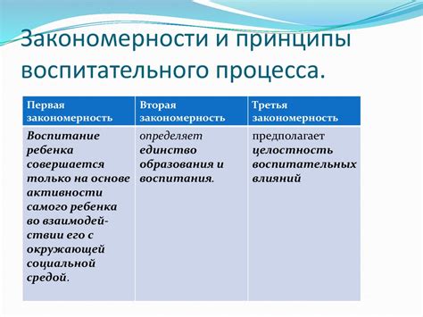 Этапы воспитательного процесса и их особенности