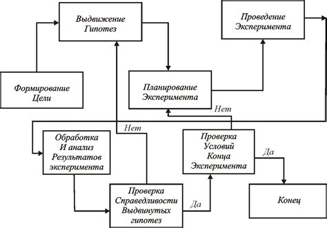 Этапы выпуска и популярность модели