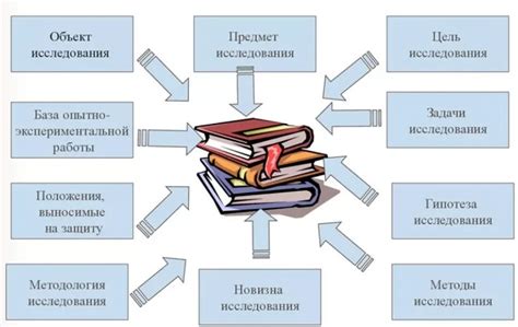 Этапы исследования и их значимость