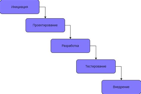 Этапы и инструменты персонификации