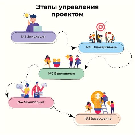 Этапы и процесс вычитки работы