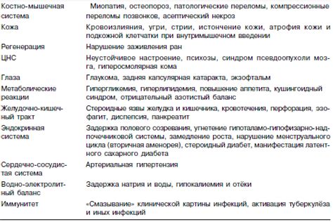 Этапы патологического процесса p и важность продолжения лечения