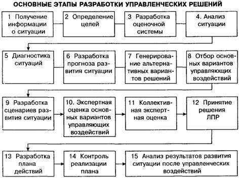 Этапы подготовки и разработки