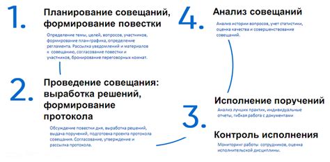 Этапы подготовки к совещанию