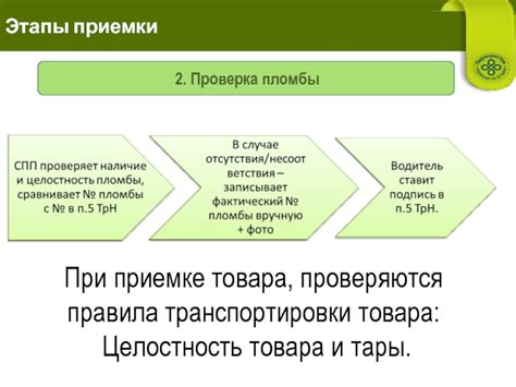 Этапы приемки товара