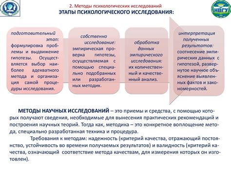 Этапы применения методики и основные рекомендации