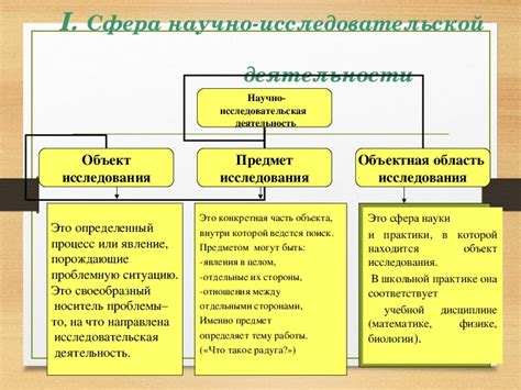 Этапы проведения медицинского исследования