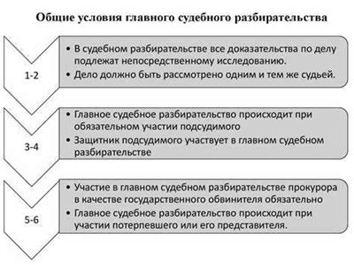 Этапы проведения судебного расследования