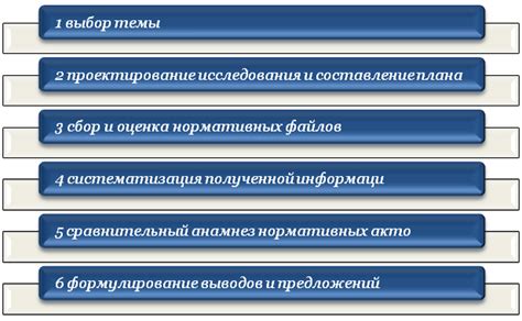 Этапы проведения уголовно-правового анализа