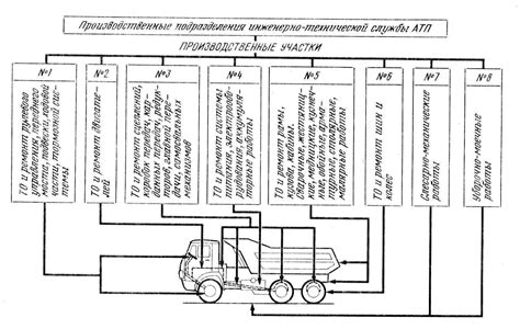 Этапы проверки чертежей в инженерных проектах