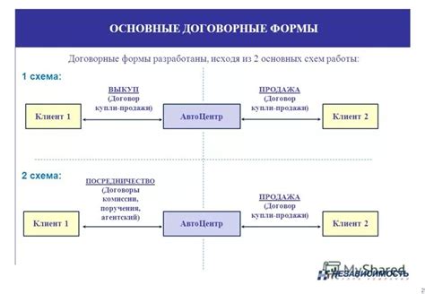 Этапы работы после подписания договора: основные акценты