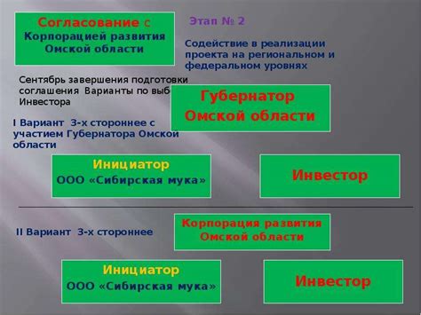 Этапы работы распределительного центра