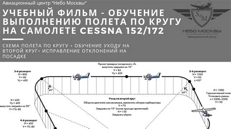 Этапы разбора полета