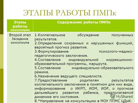 Этапы развития ПМПК