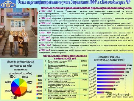 Этапы развития персонифицированного учета