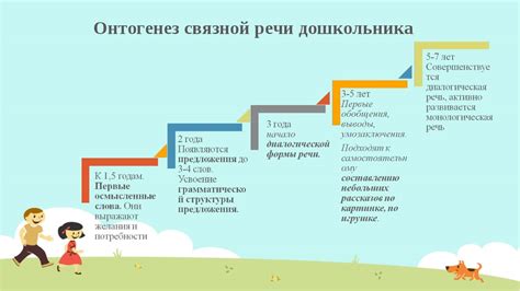 Этапы развития речи дошкольников