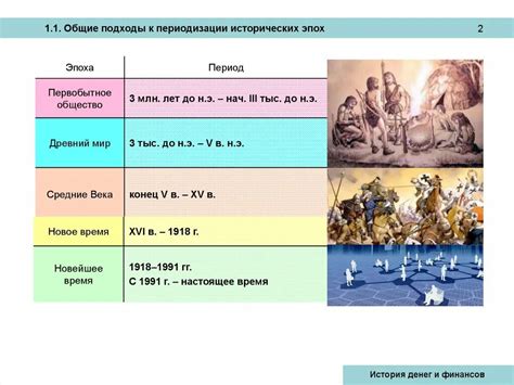 Этапы развития языка в истории человечества