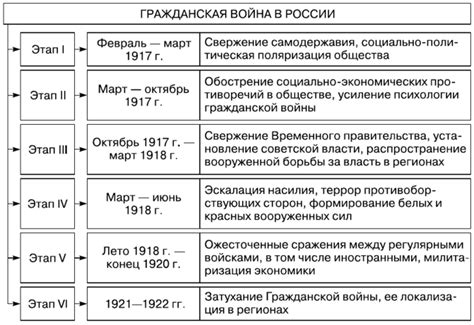 Этапы развязки войны: анализ процесса