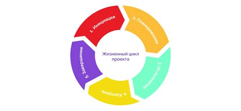 Этапы размыкания