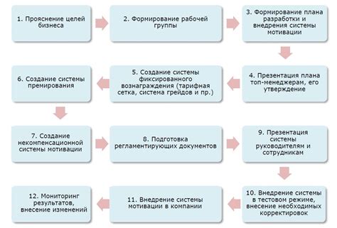 Этапы разработки мотивации решения суда