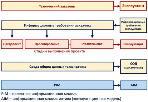 Этапы создания информационной статьи