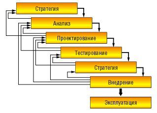 Этапы создания и технические особенности Сапсана