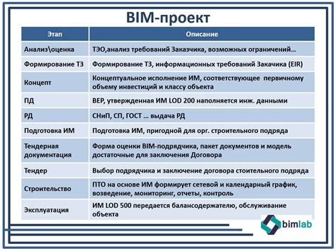 Этапы создания модели диска