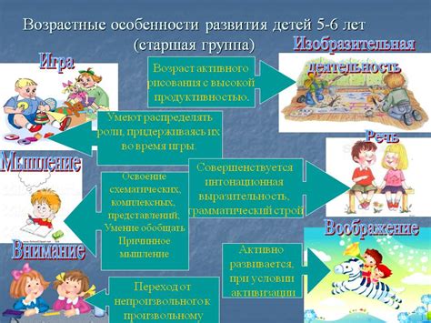 Этапы социально-психологического развития детей