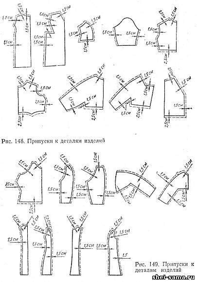 Этапы толкования сновидения о примерке женской одежды