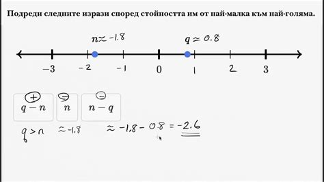 Этапы увеличения числа ОС